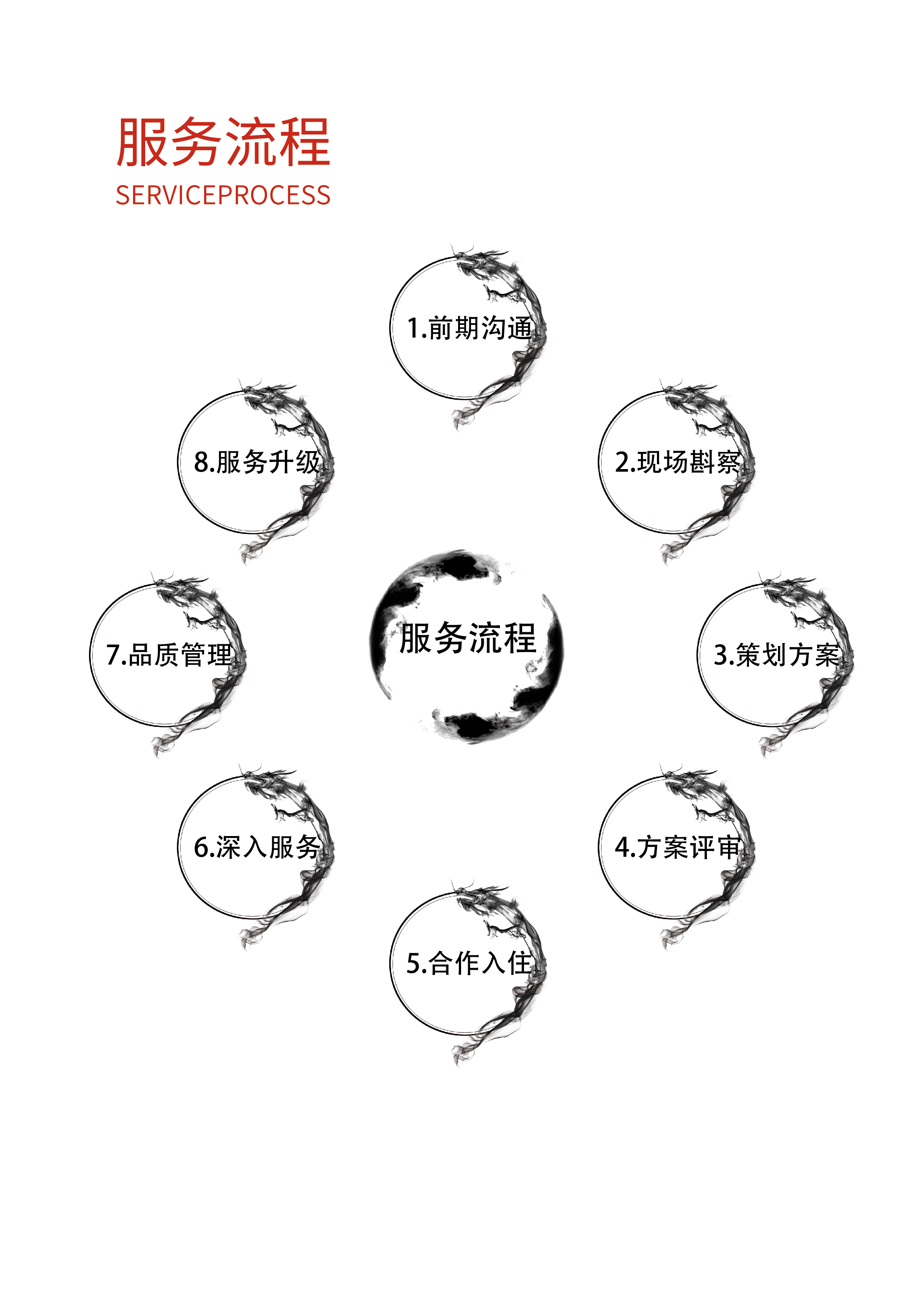 服务流程